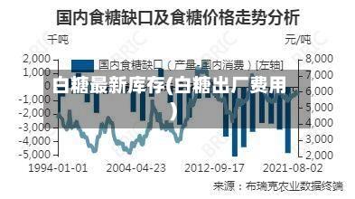 白糖最新库存(白糖出厂费用)-第1张图片