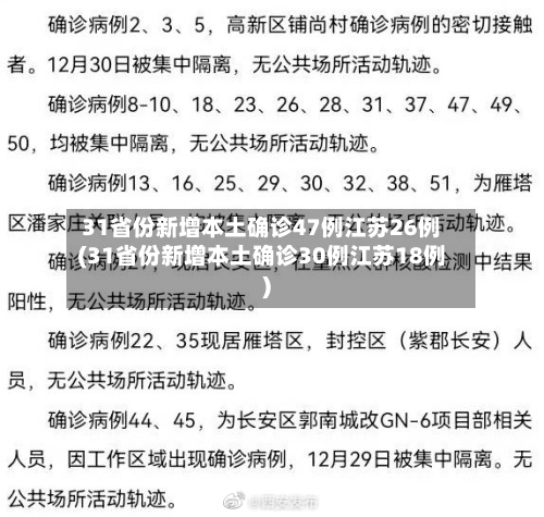 31省份新增本土确诊47例江苏26例(31省份新增本土确诊30例江苏18例)-第1张图片