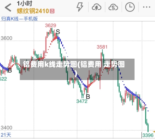 铝费用k线走势图(铝费用 走势图)-第1张图片