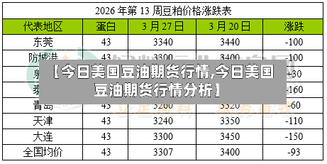 【今日美国豆油期货行情,今日美国豆油期货行情分析】-第3张图片
