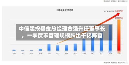 中信建投基金总经理金强升任董事长，一季度末管理规模跌出千亿阵营-第2张图片