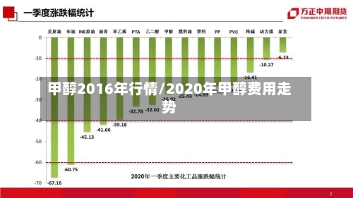 甲醇2016年行情/2020年甲醇费用走势-第2张图片