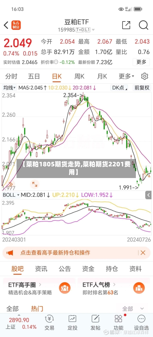 【菜粕1805期货走势,菜粕期货2201费用】-第2张图片