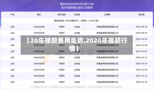 【20年橡胶费用走势,2020年橡胶行情】-第2张图片