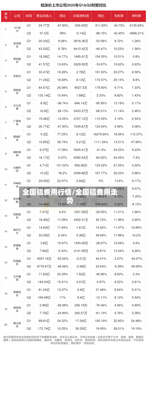 全国铝费用行情/全国铝费用走势-第2张图片