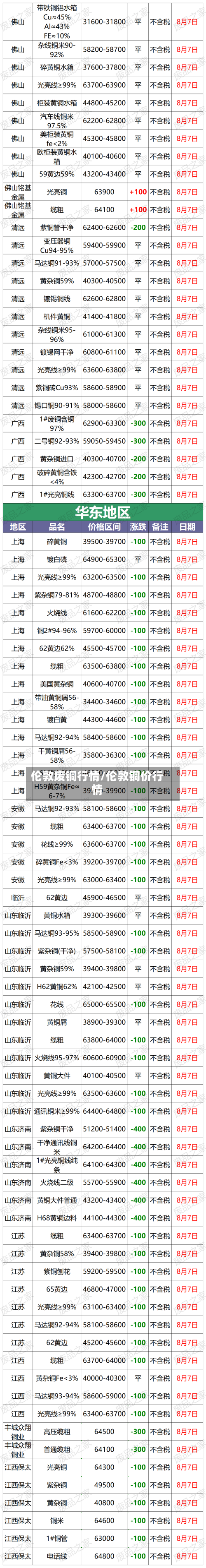 伦敦废铜行情/伦敦铜价行情-第3张图片