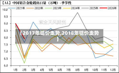 【2017年铝价走势,2018年铝价走势】-第1张图片