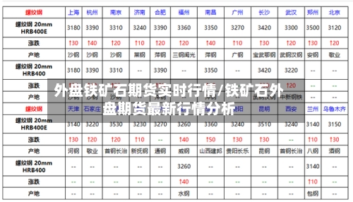 外盘铁矿石期货实时行情/铁矿石外盘期货最新行情分析-第1张图片