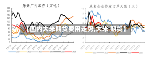 【国内大米期货费用走势,大米 期货】-第2张图片