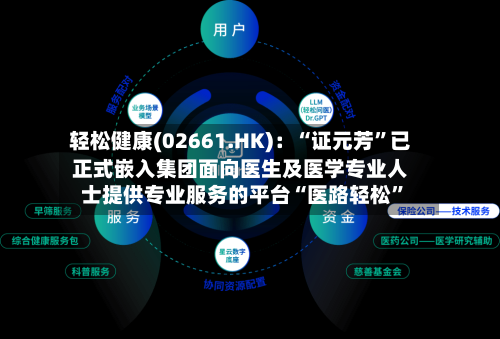 轻松健康(02661.HK)：“证元芳”已正式嵌入集团面向医生及医学专业人士提供专业服务的平台“医路轻松	”-第3张图片