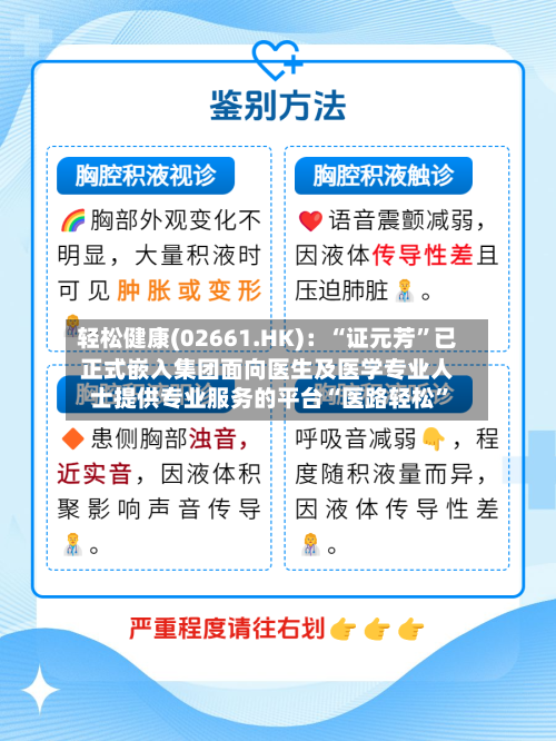 轻松健康(02661.HK)：“证元芳”已正式嵌入集团面向医生及医学专业人士提供专业服务的平台“医路轻松”-第2张图片