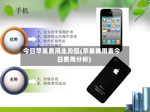 今日苹果费用走势图(苹果费用表今日费用分析)-第3张图片