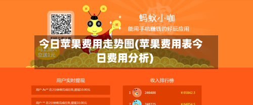 今日苹果费用走势图(苹果费用表今日费用分析)-第1张图片