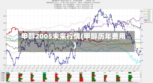 甲醇2005未来行情(甲醇历年费用)-第3张图片
