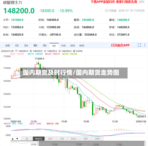 国内期货及时行情/国内期货走势图-第2张图片