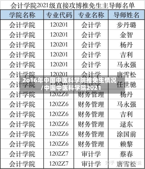 2o16年中国中医科学院推免生情况/中国中医科学院2021-第1张图片