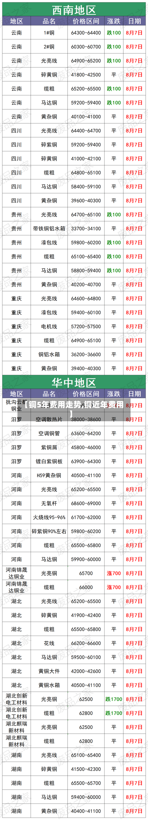 【铜5年费用走势,铜近年费用】-第2张图片
