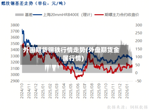 外围期货钢铁行情走势(外盘期货金属行情)-第2张图片