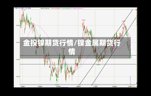 金投镍期货行情/镍金属期货行情-第1张图片