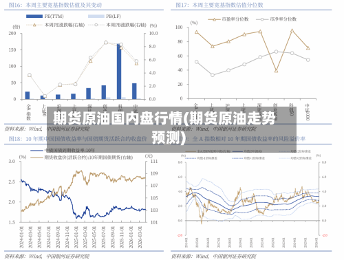 期货原油国内盘行情(期货原油走势预测)-第1张图片