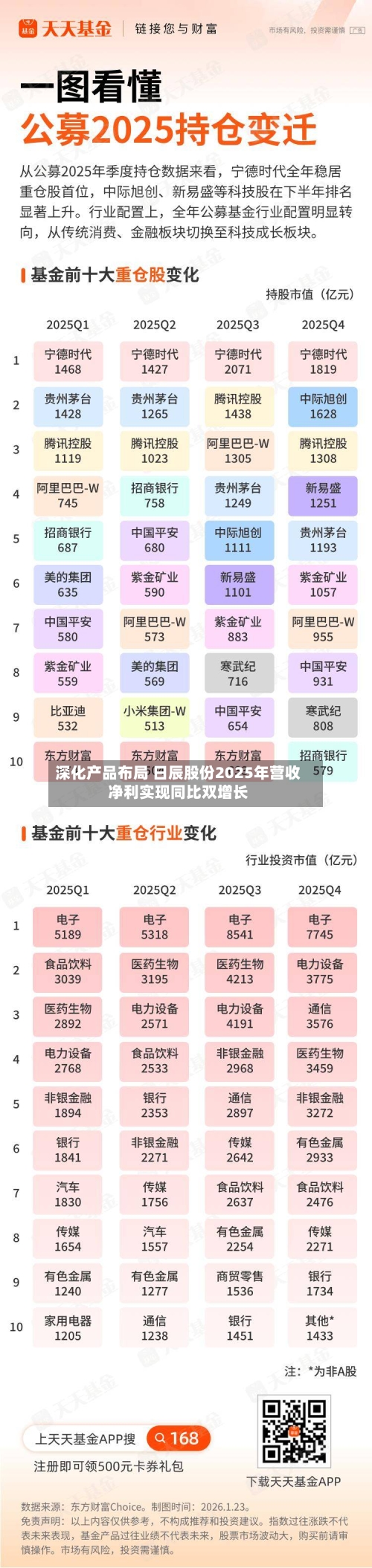 深化产品布局 日辰股份2025年营收净利实现同比双增长-第2张图片
