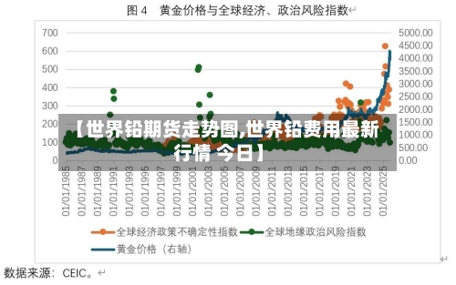 【世界铅期货走势图,世界铅费用最新行情 今日】-第1张图片