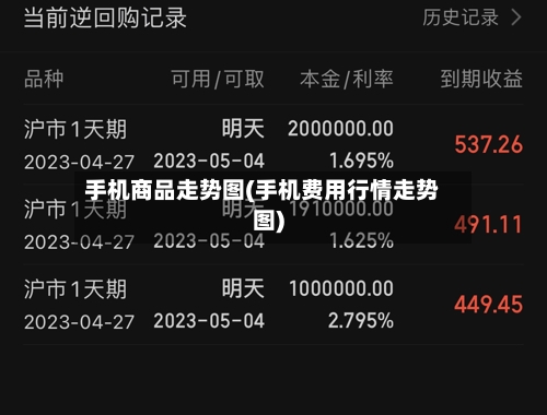 手机商品走势图(手机费用行情走势图)-第1张图片