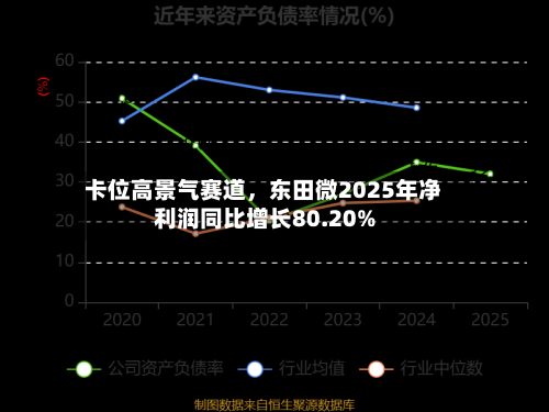 卡位高景气赛道，东田微2025年净利润同比增长80.20%-第1张图片