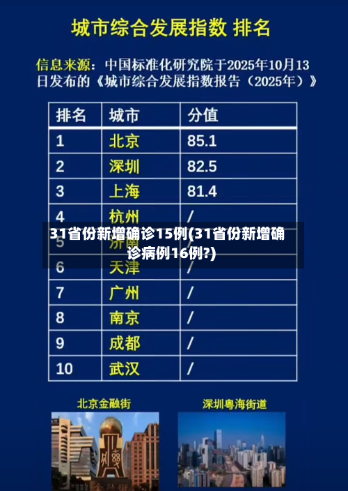 31省份新增确诊15例(31省份新增确诊病例16例?)-第3张图片