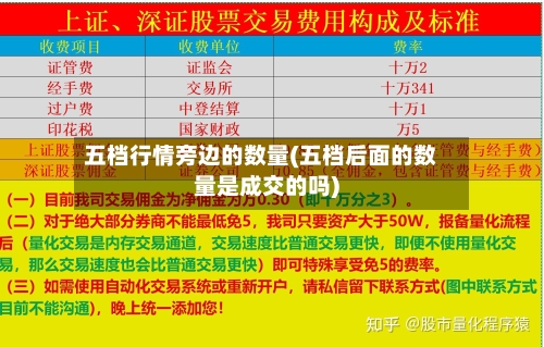 五档行情旁边的数量(五档后面的数量是成交的吗)-第2张图片