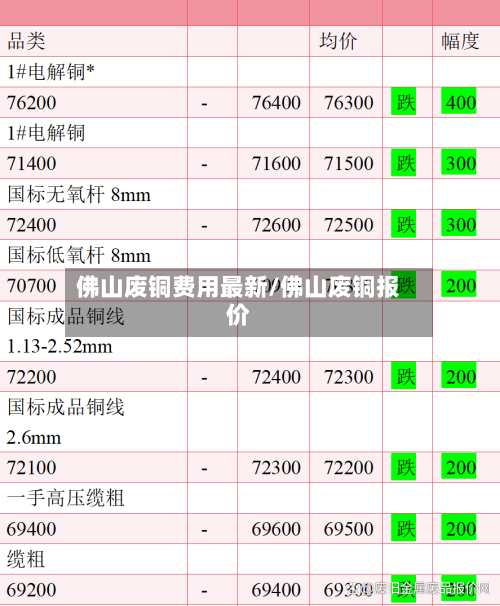 佛山废铜费用最新/佛山废铜报价-第3张图片