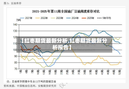 【红枣期货最新分析,红枣期货最新分析报告】-第2张图片