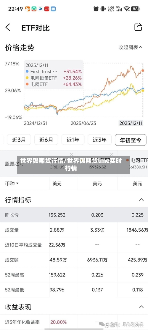 世界锡期货行情/世界锡期货lme实时行情-第1张图片