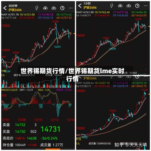 世界锡期货行情/世界锡期货lme实时行情-第2张图片