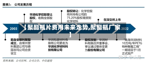 【聚酯瓶片费用未来走势,聚酯瓶厂家】-第1张图片