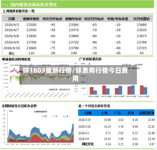 锌1803最新行情/锌费用行情今日费用-第1张图片