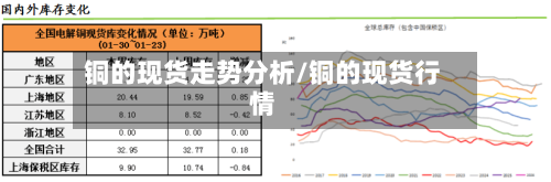 铜的现货走势分析/铜的现货行情-第2张图片
