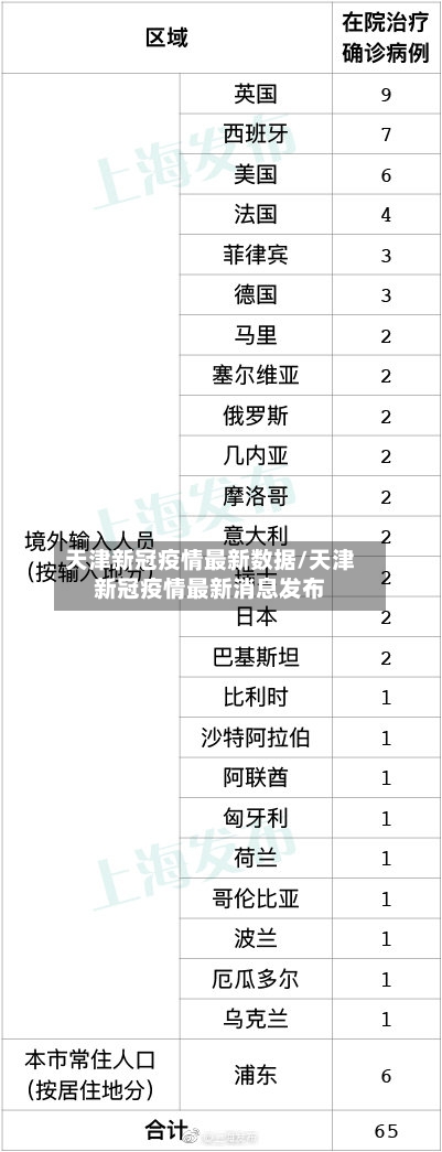 天津新冠疫情最新数据/天津新冠疫情最新消息发布-第1张图片
