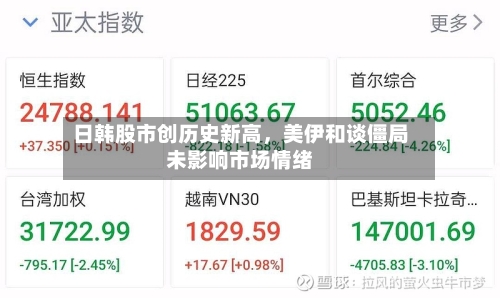 日韩股市创历史新高，美伊和谈僵局未影响市场情绪-第3张图片