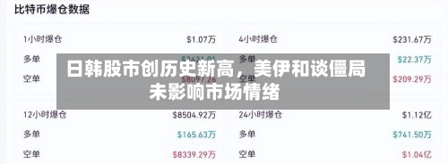 日韩股市创历史新高，美伊和谈僵局未影响市场情绪-第2张图片
