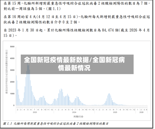 全国新冠疫情最新数据/全国新冠病情最新情况-第1张图片