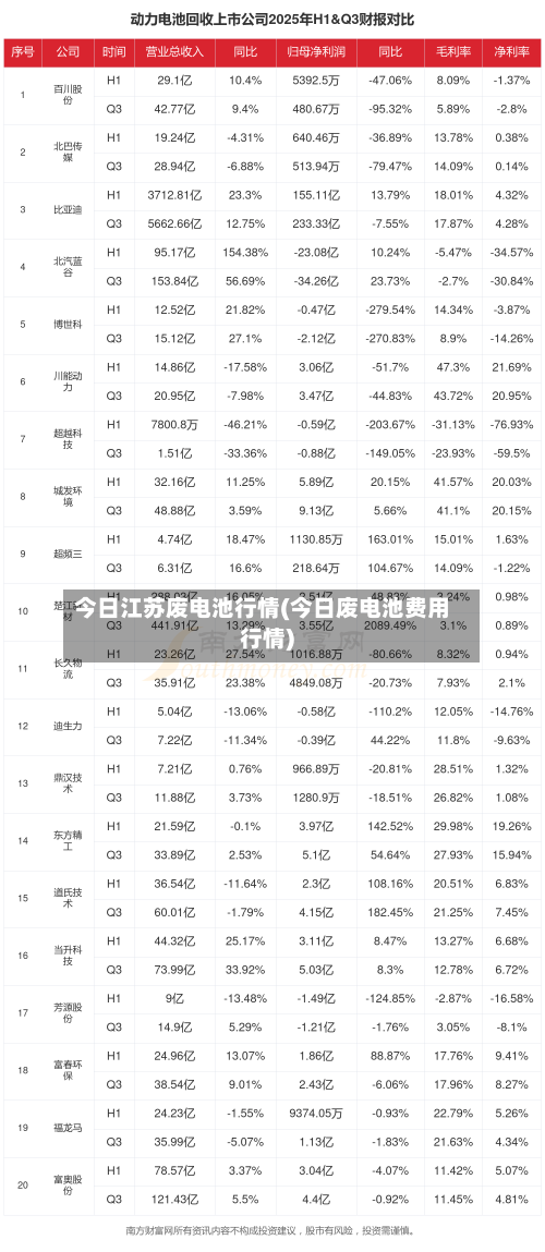 今日江苏废电池行情(今日废电池费用行情)-第1张图片