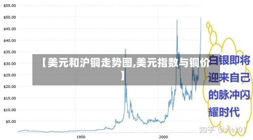 【美元和沪铜走势图,美元指数与铜价】-第1张图片