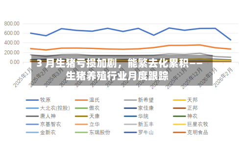 3 月生猪亏损加剧	，能繁去化累积——生猪养殖行业月度跟踪-第2张图片