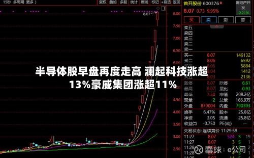 半导体股早盘再度走高 澜起科技涨超13%豪威集团涨超11%-第1张图片