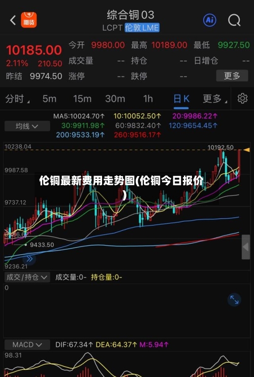 伦铜最新费用走势图(伦铜今日报价)-第2张图片