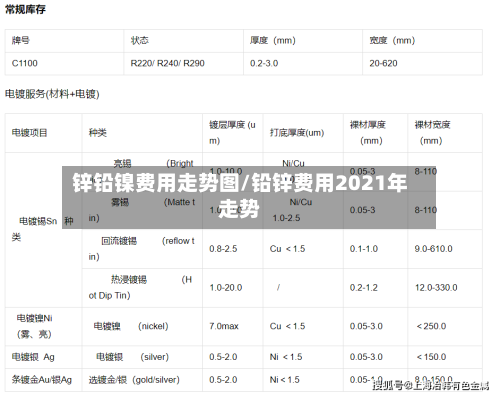锌铅镍费用走势图/铅锌费用2021年走势-第3张图片