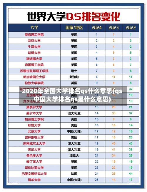 2020年全国大学排名qs什么意思(qs中国大学排名qs是什么意思)-第3张图片