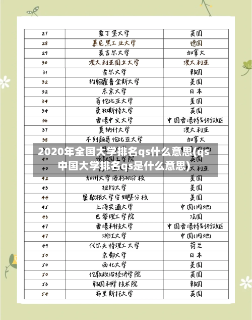 2020年全国大学排名qs什么意思(qs中国大学排名qs是什么意思)-第2张图片