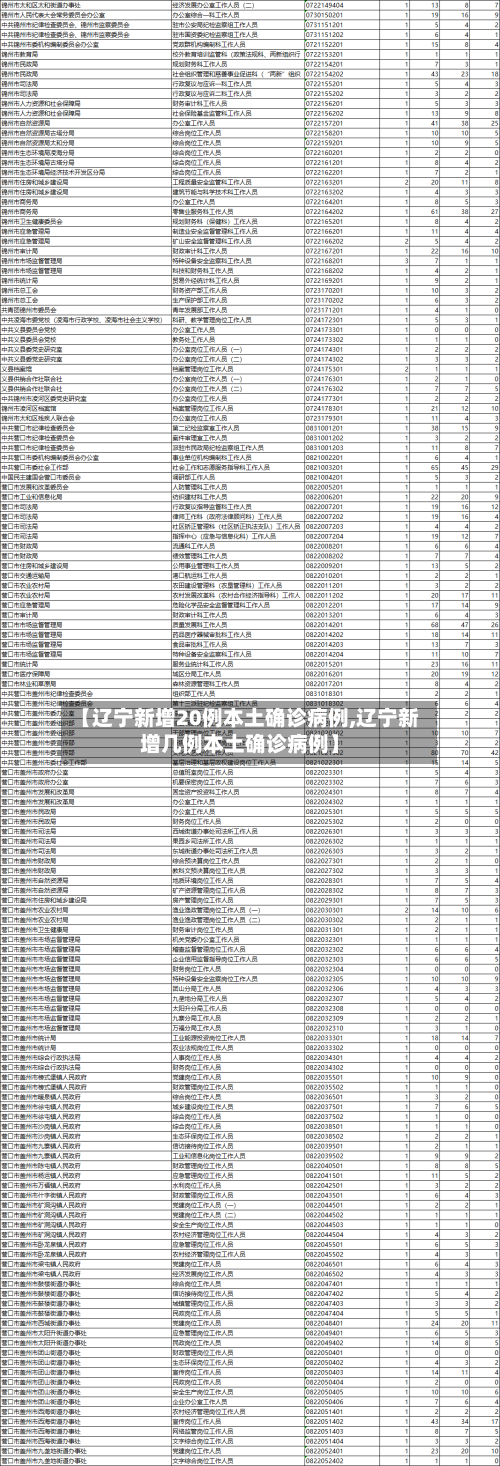 【辽宁新增20例本土确诊病例,辽宁新增几例本土确诊病例】-第1张图片